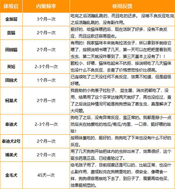 普安特内驱测评