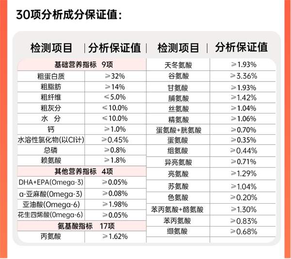 馋不腻狗粮测评