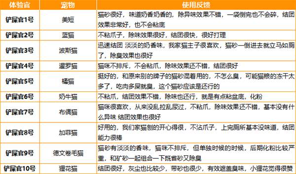 网易严选猫砂好用吗