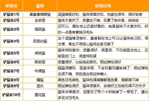 钢丝逗猫棒 钢丝逗猫棒