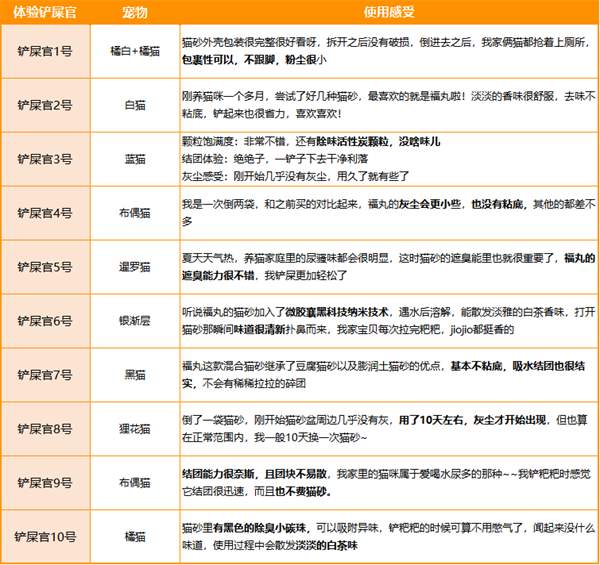 福丸猫砂使用体验