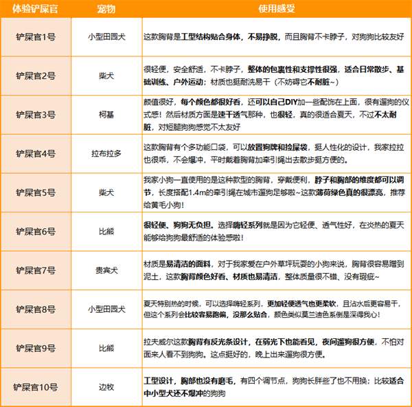 拉夫威尔牵引绳好用吗