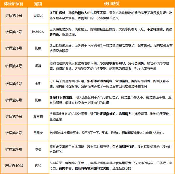 诚实一口狗粮喂食反馈