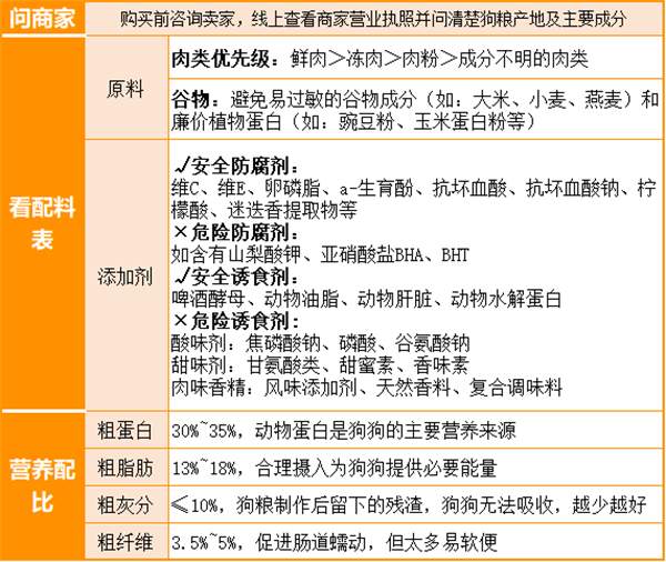 诚实一口狗粮深度测评