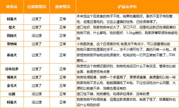 高爷家狗粮怎么样？