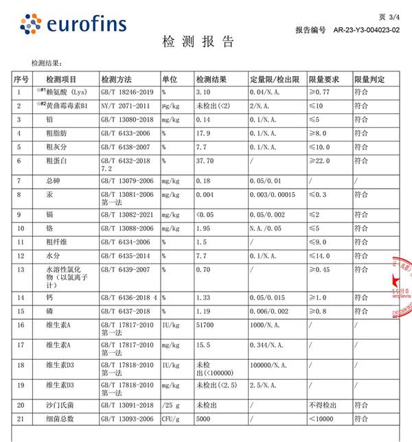 胖小虎狗粮检测报告