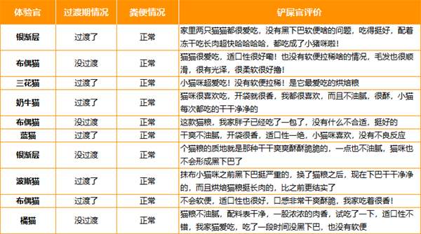 宠熙鲜肉猫粮好吗