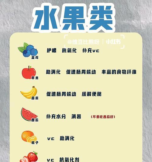 比熊犬的健康饮食之水果篇（探索比熊犬喜爱的水果和适量食用的关键）