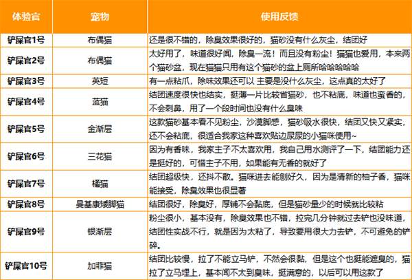 北去矿砂测评分析 北去矿砂测评分析