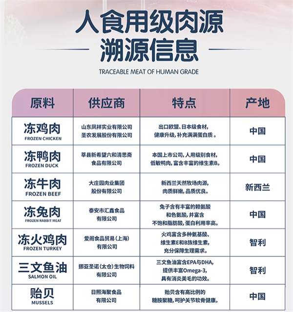 生生不息兔肉狗粮