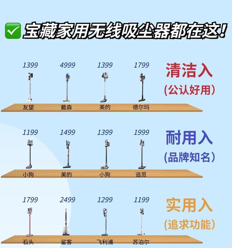 养猫家庭吸尘器选购指南：告别猫毛烦恼，打造洁净空间