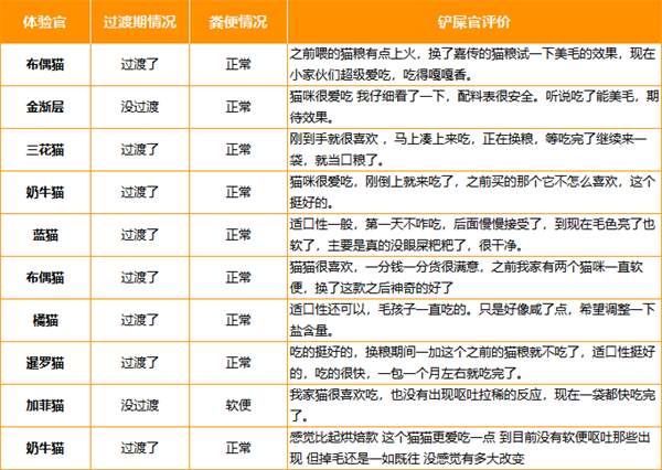 嘉传E85猫粮好不好