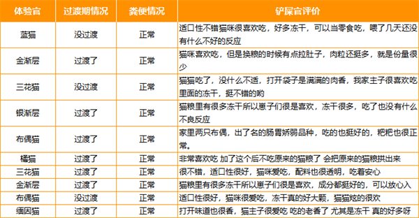 滋奇冻干猫粮测评