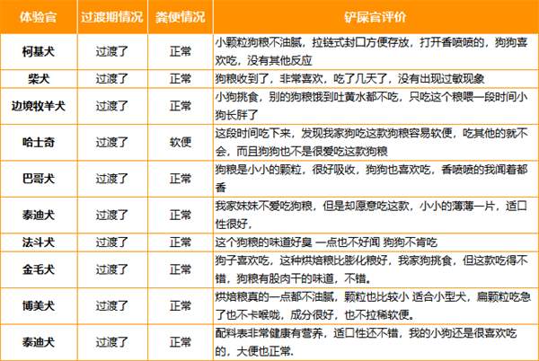 牧野奇迹狗粮 牧野奇迹狗粮