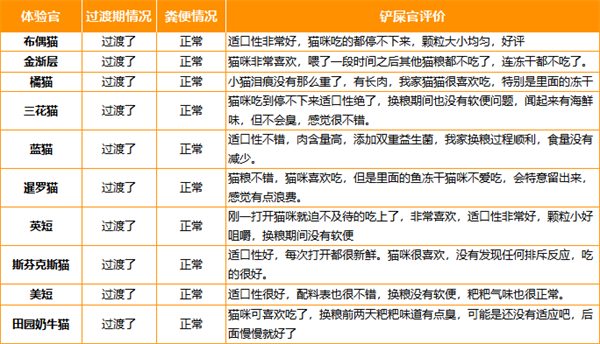 顽皮深海盛宴猫粮测评