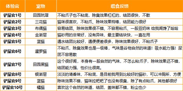 混合猫砂测评 混合猫砂测评