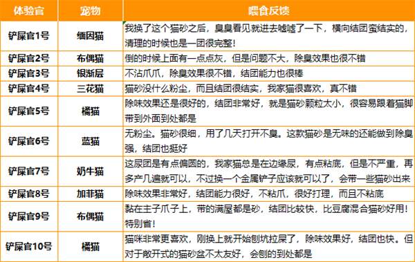 维利亚的猫砂好吗
