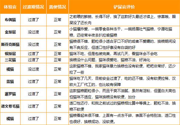 喵梵思猫粮好不好