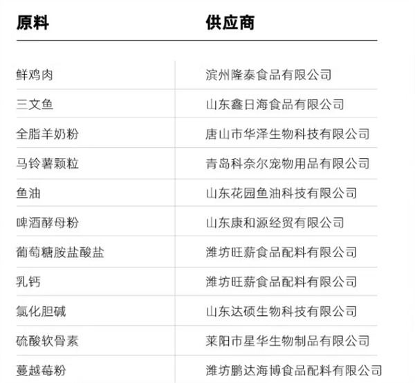 路斯L98猫粮测评 路斯L98猫粮测评