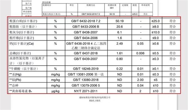 猫粮测评 猫粮测评
