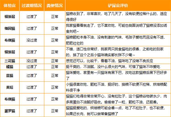 路斯的猫粮怎么样 路斯的猫粮怎么样