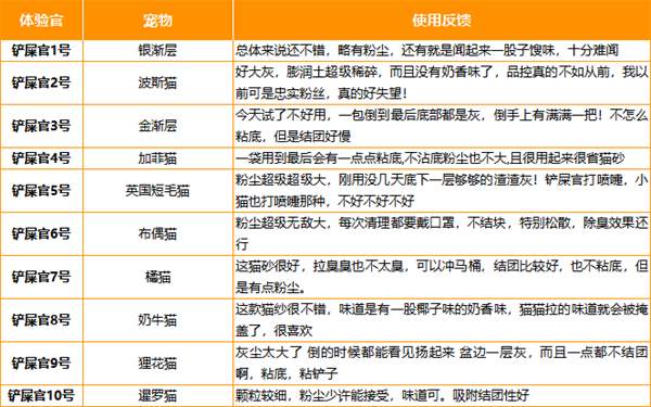 国产猫砂测评 国产猫砂测评