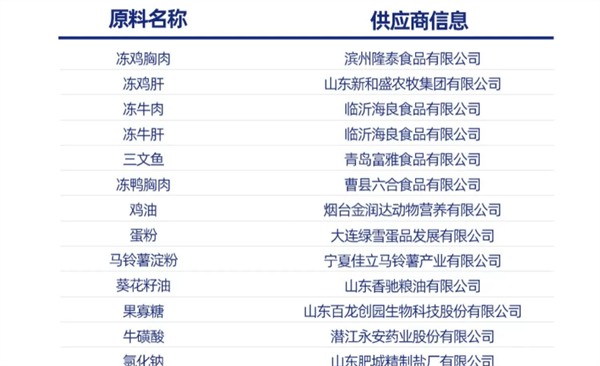 毛球殿下主食袋测评