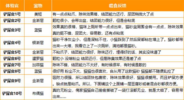 魔核猫砂好用吗