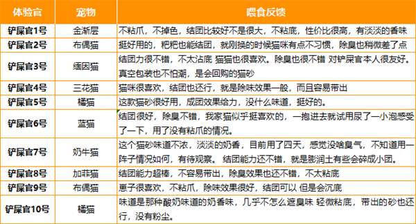 喵达猫砂怎么样