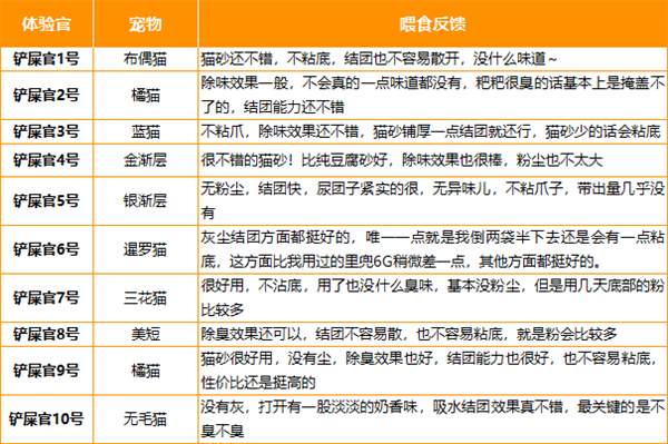 城市理享猫砂评测