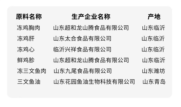 聪颖猫罐头测评