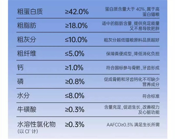 阿飞和巴弟猫粮测评