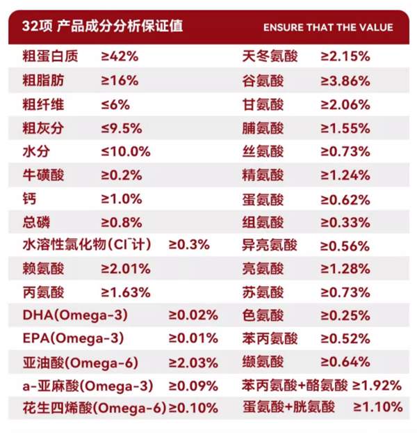 妙修猫粮好不好？