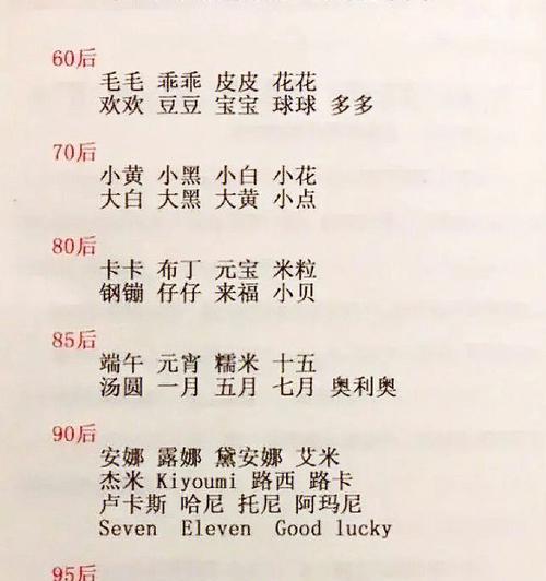 为你的狗取个好名字（探寻狗名字的选择原则及灵感来源）