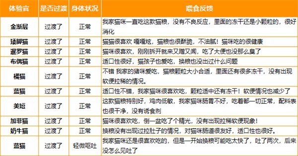 江湖萌主猫粮适口性好吗