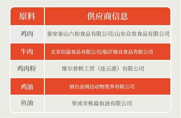 宠熙牛肉狗粮测评