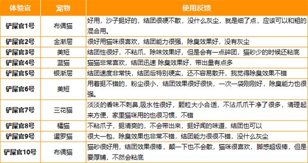 yee钠基矿砂使用效果