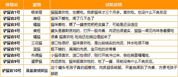 国产猫咪主食罐