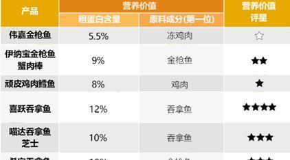 猫的粪便稀的原因解析（揭秘导致猫粪便稀的几个常见原因）