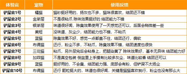 大象和蓝鲸混合猫砂测评