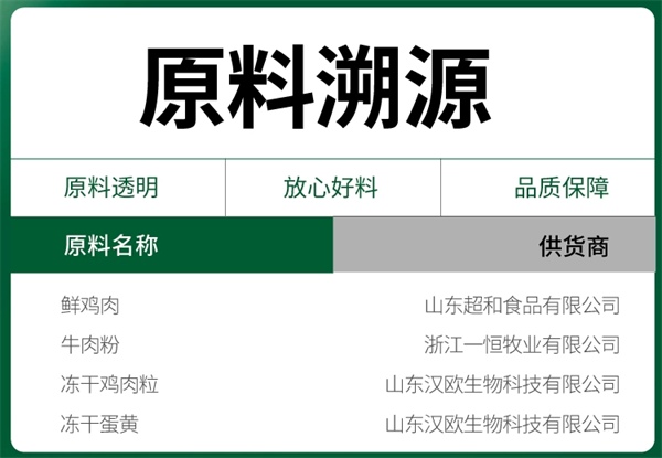 胖小虎狗粮测评