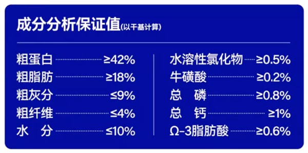 猫粮测评 猫粮测评