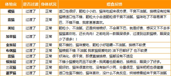 麻球说烘焙猫粮能不能吃? 麻球说烘焙猫粮能不能吃?