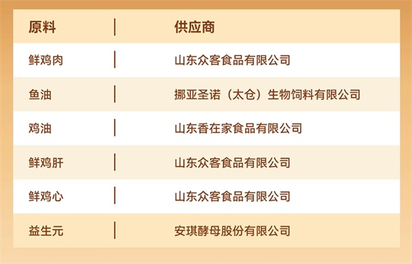 城市理享猫粮怎么样？