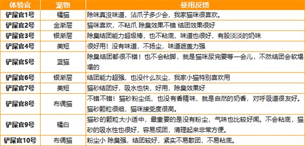 麦都混合豆腐猫砂