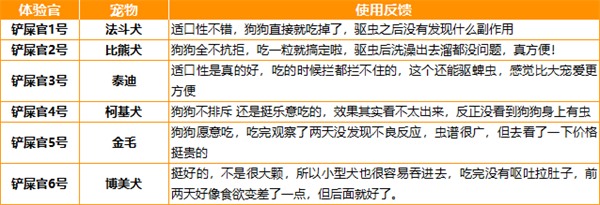 狗狗驱虫 狗狗驱虫