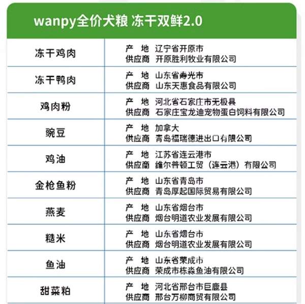 顽皮冻干双鲜狗粮测评 顽皮冻干双鲜狗粮测评