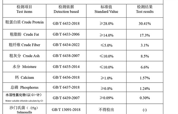 顽皮狗粮 顽皮狗粮