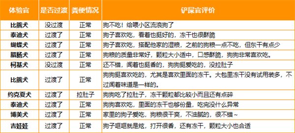 顽皮狗粮好不好 顽皮狗粮好不好