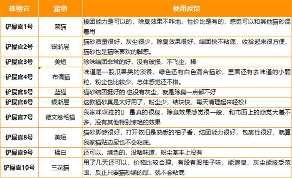 宠千穗混合猫砂好用吗